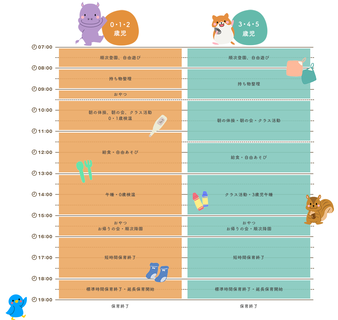 ゆい保育園の１日